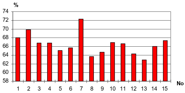 REPRESENTACION GRAFICA DE LOS AZUCARES REDUCTORES.